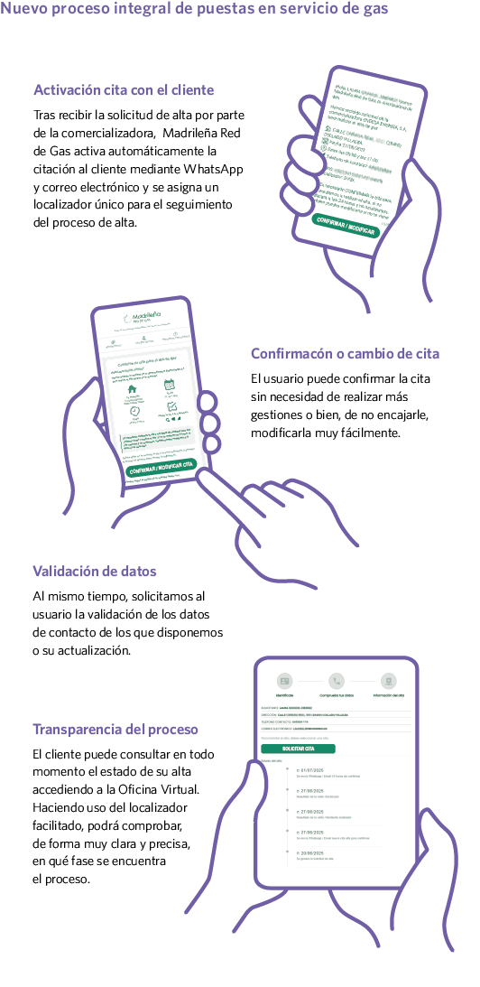 Nuevo proceso integral de puestas en servicio de gas