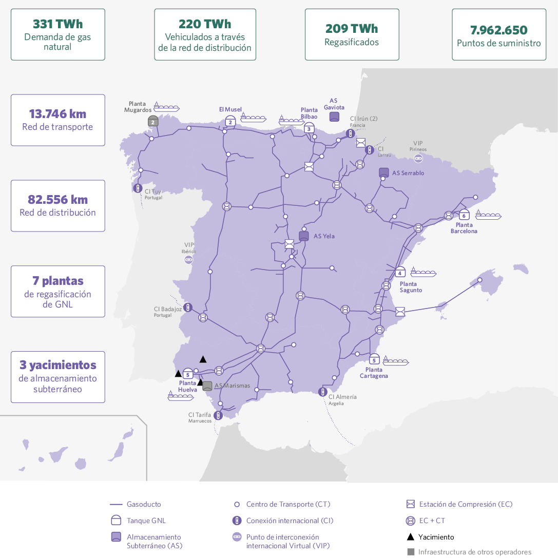 La infraestructura gasista española